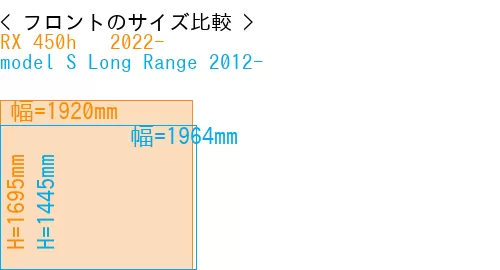 #RX 450h + 2022- + model S Long Range 2012-